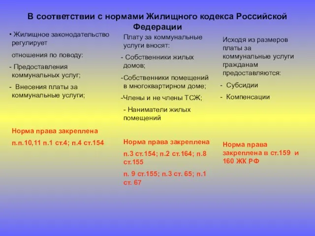 В соответствии с нормами Жилищного кодекса Российской Федерации Жилищное законодательство регулирует отношения