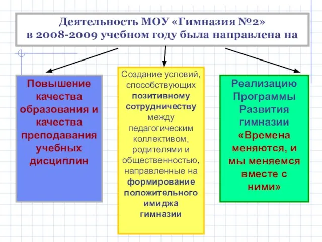 Деятельность МОУ «Гимназия №2» в 2008-2009 учебном году была направлена на Повышение