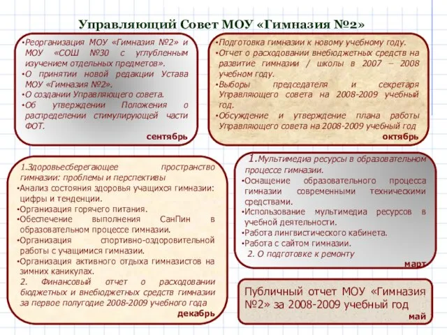 Управляющий Совет МОУ «Гимназия №2» Реорганизация МОУ «Гимназия №2» и МОУ «СОШ