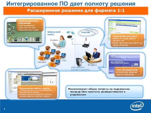 Интегрированное ПО дает полноту решения Школьный класс CMPC IT Admin Intel powered