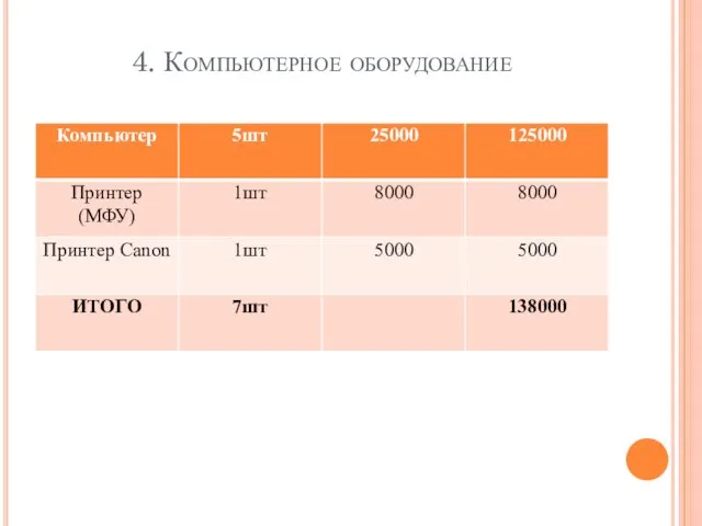 4. Компьютерное оборудование