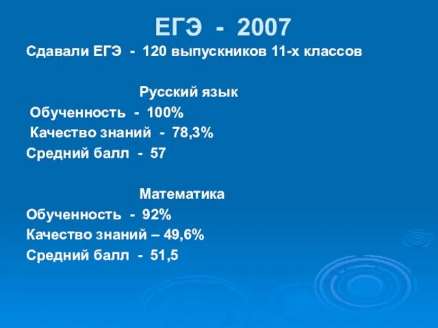 ЕГЭ - 2007 Сдавали ЕГЭ - 120 выпускников 11-х классов Русский язык