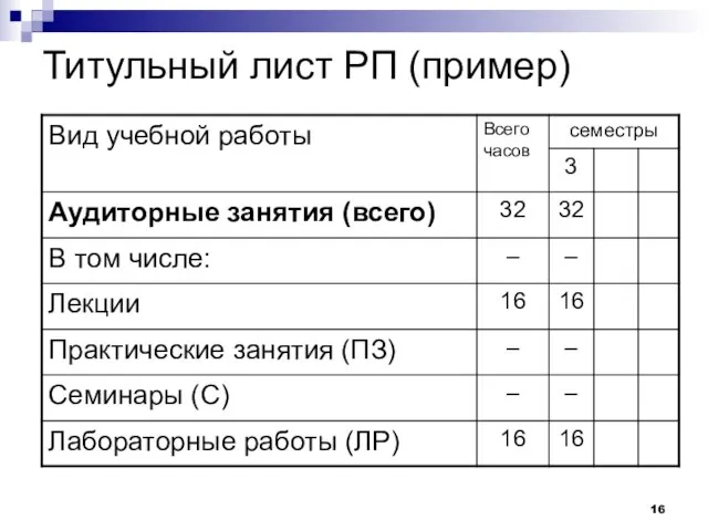 Титульный лист РП (пример)