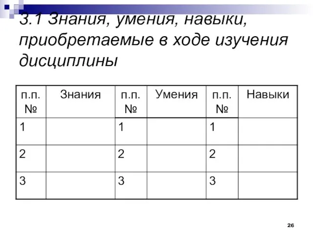 3.1 Знания, умения, навыки, приобретаемые в ходе изучения дисциплины