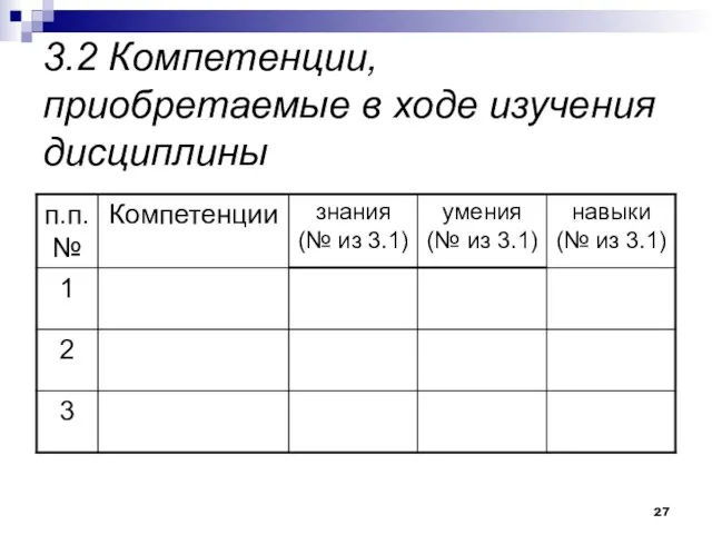 3.2 Компетенции, приобретаемые в ходе изучения дисциплины