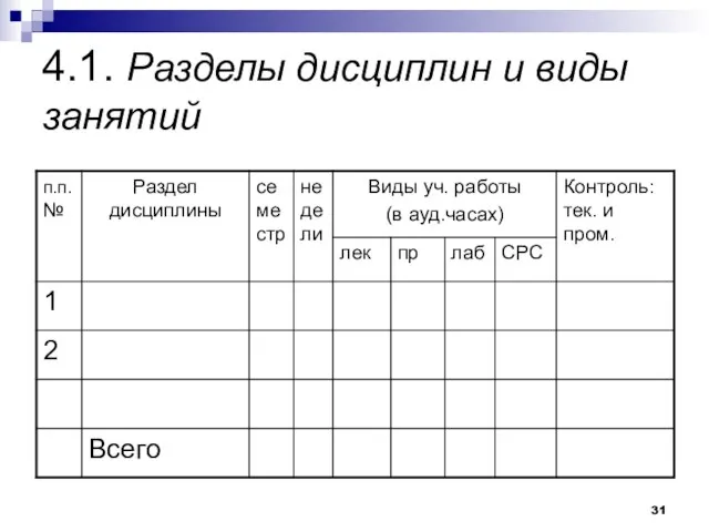 4.1. Разделы дисциплин и виды занятий