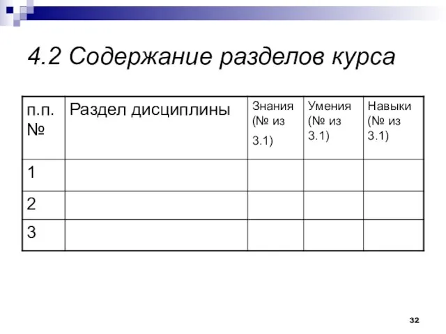 4.2 Содержание разделов курса