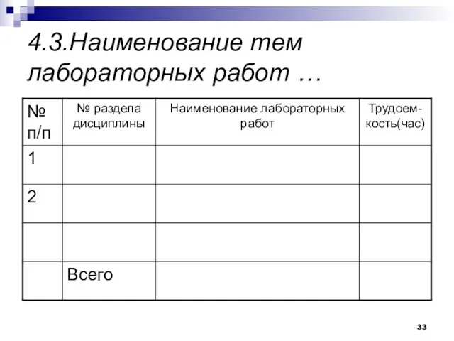 4.3.Наименование тем лабораторных работ …