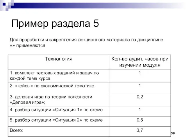 Пример раздела 5 Для проработки и закрепления лекционного материала по дисциплине «» применяются