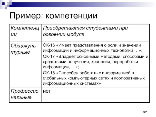 Пример: компетенции