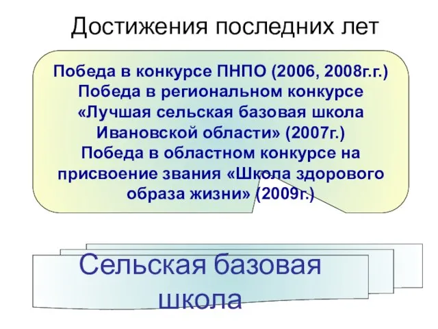 Достижения последних лет Победа в конкурсе ПНПО (2006, 2008г.г.) Победа в региональном