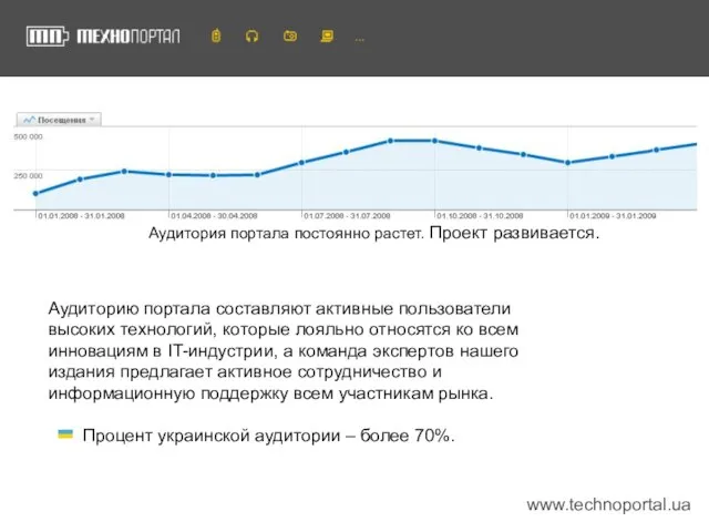 www.technoportal.ua Аудиторию портала составляют активные пользователи высоких технологий, которые лояльно относятся ко