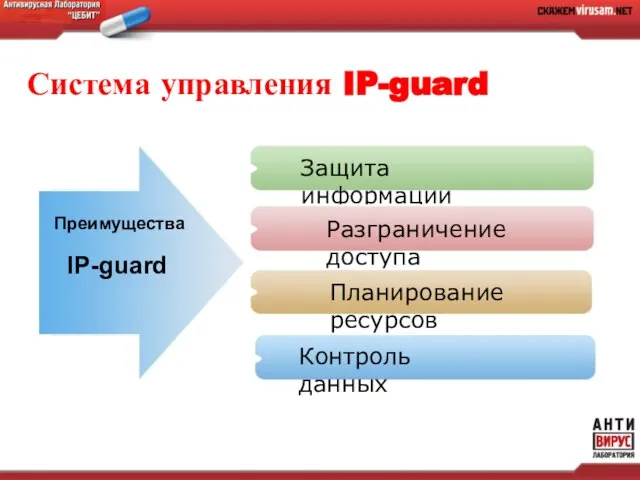 IP-guard Преимущества Система управления IP-guard