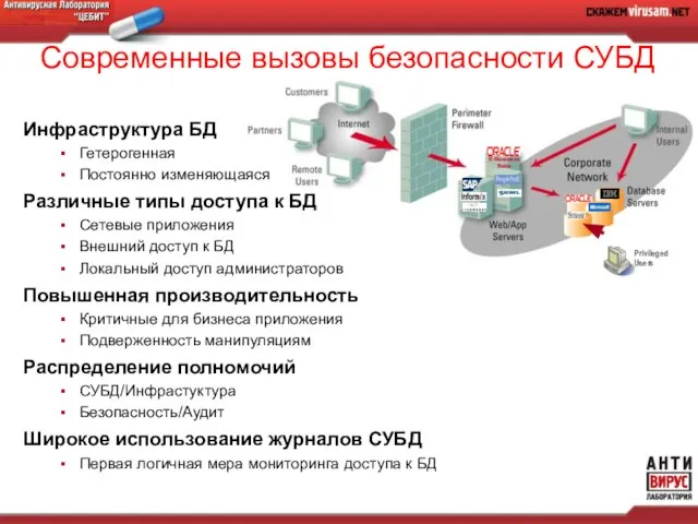 E-Business Suite Privileged Users Инфраструктура БД Гетерогенная Постоянно изменяющаяся Различные типы доступа