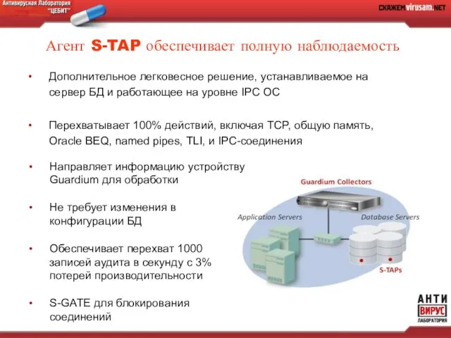 Агент S-TAP обеспечивает полную наблюдаемость Дополнительное легковесное решение, устанавливаемое на сервер БД