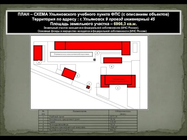 ПЛАН – СХЕМА Ульяновского учебного пункта ФПС (с описанием объектов) Территория по