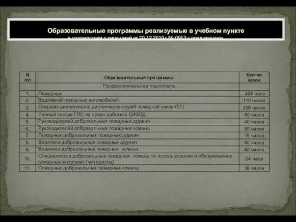 Образовательные программы реализуемые в учебном пункте в соответствии с лицензией от 29.12.2010