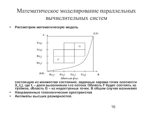 Математическое моделирование параллельных вычислительных систем Рассмотрим математическую модель состоящую из множества состояний,