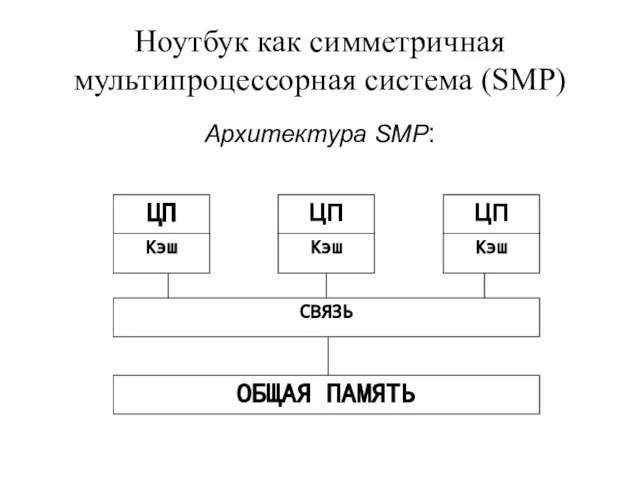 Ноутбук как симметричная мультипроцессорная система (SMP) Архитектура SMP: