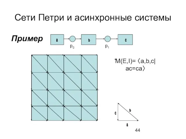 Сети Петри и асинхронные системы Пример a b c a b c