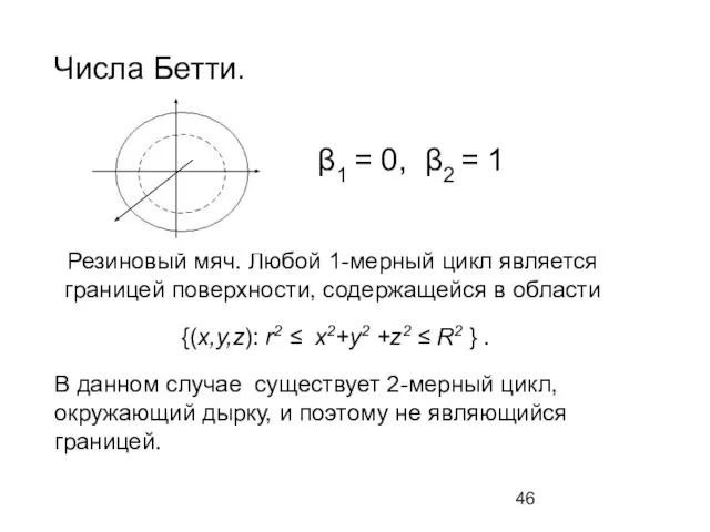 Числа Бетти. Резиновый мяч. Любой 1-мерный цикл является границей поверхности, содержащейся в