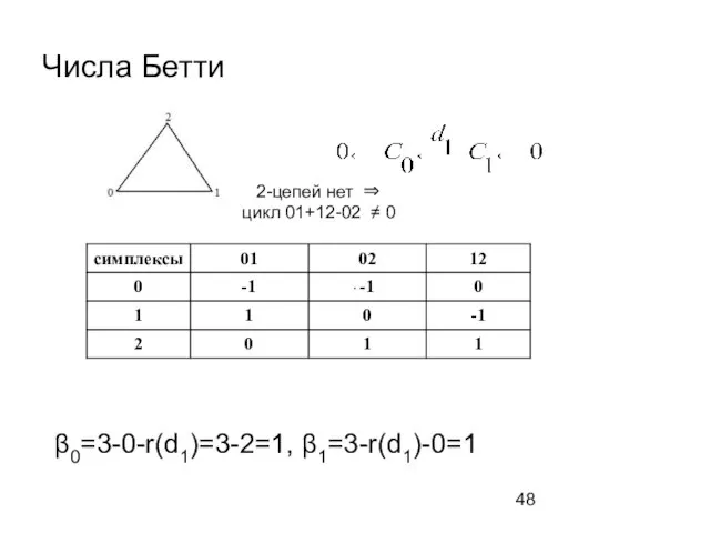 Числа Бетти . β0=3-0-r(d1)=3-2=1, β1=3-r(d1)-0=1 2-цепей нет ⇒ цикл 01+12-02 ≠ 0