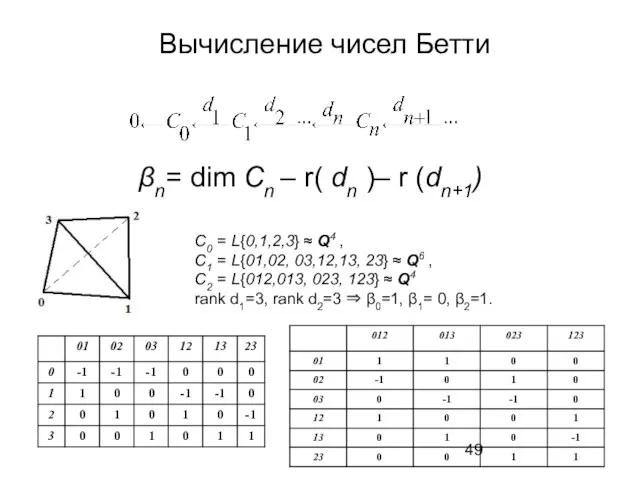 Вычисление чисел Бетти βn= dim Cn – r( dn )– r (dn+1)