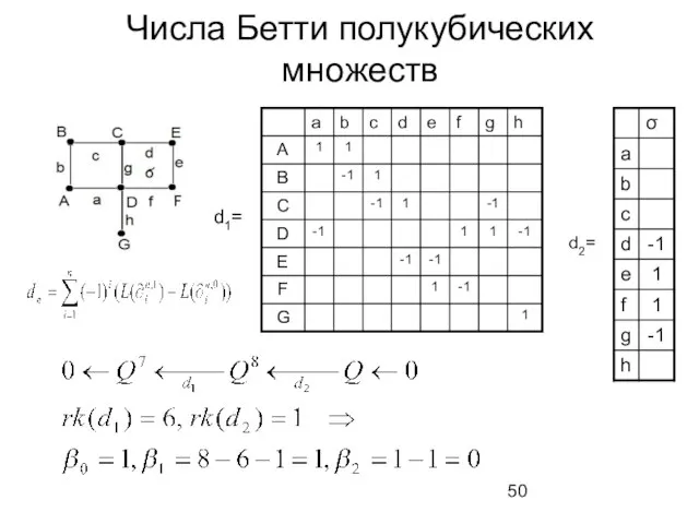 Числа Бетти полукубических множеств d1= d2=