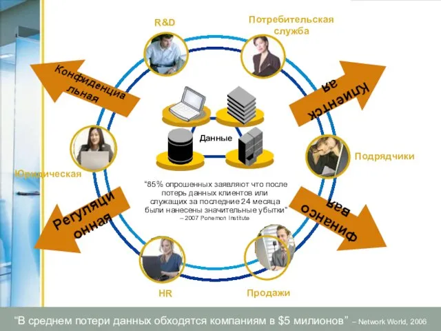 “85% опрошенных заявляют что после потерь данных клиентов или служащих за последние