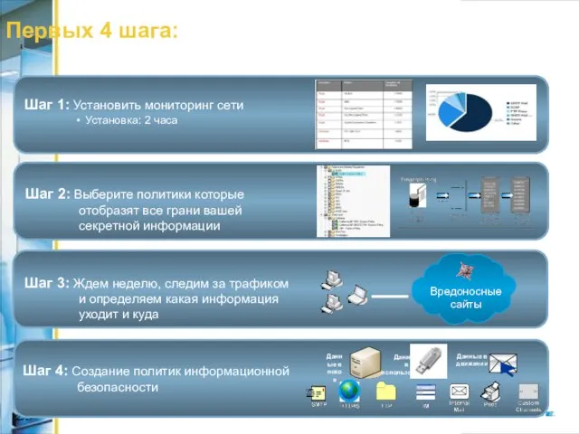 Первых 4 шага: Шаг 4: Создание политик информационной безопасности