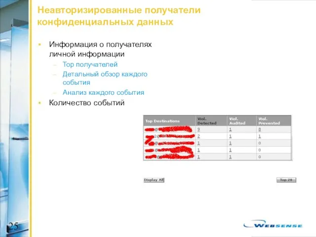 Неавторизированные получатели конфиденциальных данных Информация о получателях личной информации Top получателей Детальный