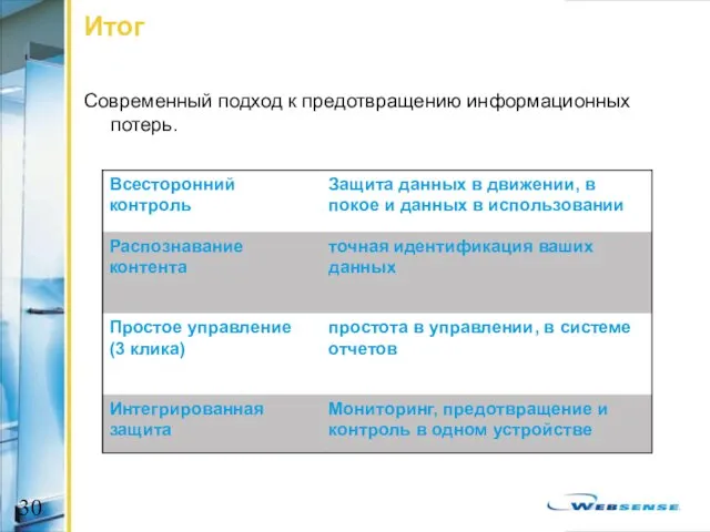 Итог Современный подход к предотвращению информационных потерь.