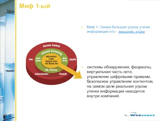 Миф 1-ый Миф 1: Самая большая угроза утечки информации это – внешние