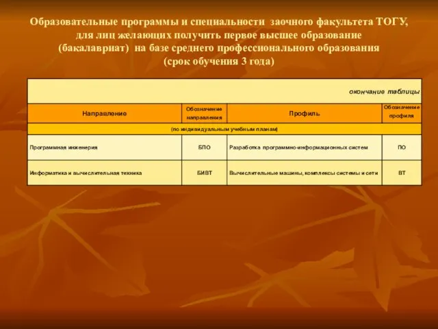 Образовательные программы и специальности заочного факультета ТОГУ, для лиц желающих получить первое