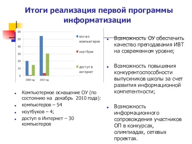 Итоги реализация первой программы информатизации Компьютерное оснащение ОУ (по состоянию на декабрь