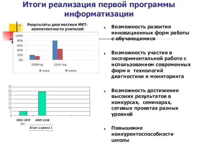 Итоги реализация первой программы информатизации Результаты диагностики ИКТ- компетентности учителей Возможность развития