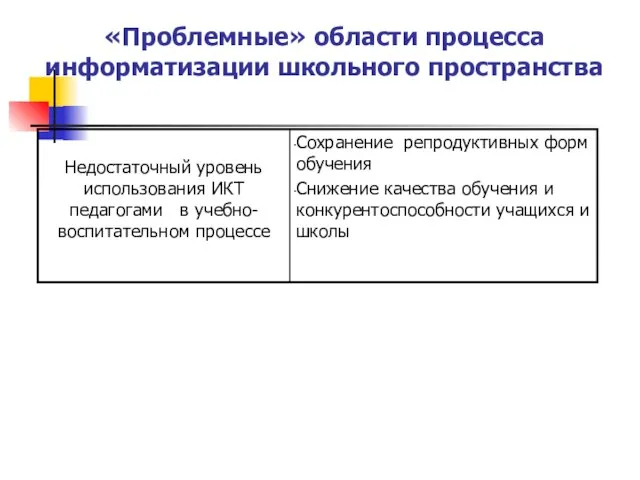 «Проблемные» области процесса информатизации школьного пространства