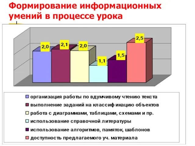 Формирование информационных умений в процессе урока