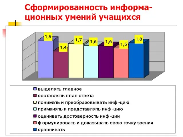 Сформированность информа-ционных умений учащихся