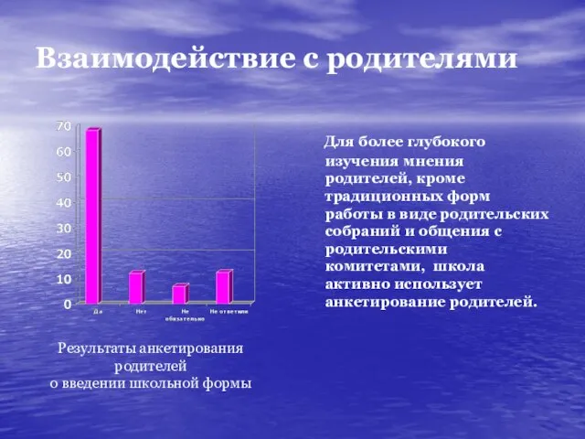 Взаимодействие с родителями Для более глубокого изучения мнения родителей, кроме традиционных форм