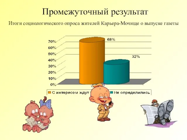 Промежуточный результат Итоги социологического опроса жителей Карьера-Мочище о выпуске газеты