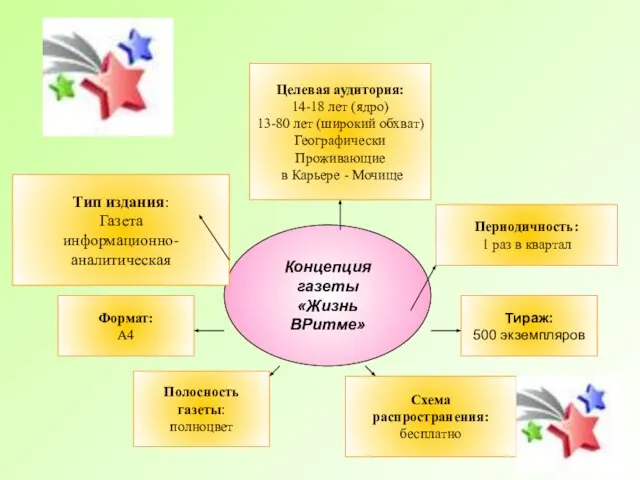 Концепция газеты «Жизнь ВРитме» Тип издания: Газета информационно-аналитическая Тираж: 500 экземпляров Целевая