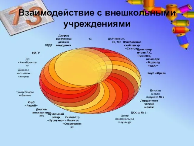 Взаимодействие с внешкольными учреждениями