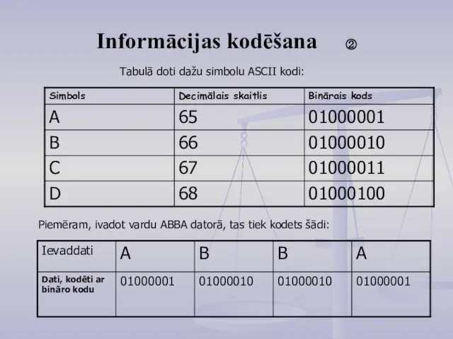 Informācijas kodēšana ② Piemēram, ivadot vardu ABBA datorā, tas tiek kodets šādi: