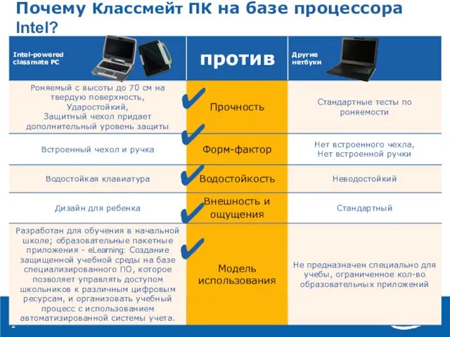 Почему Классмейт ПК на базе процессора Intel? ✔ ✔ ✔ ✔ ✔