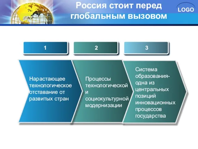 Россия стоит перед глобальным вызовом 1 2 3 Нарастающее технологическое отставание от