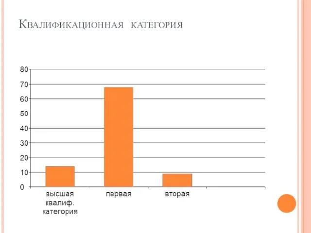 Квалификационная категория