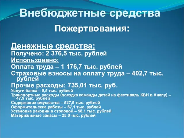 Внебюджетные средства Пожертвования: Денежные средства: Получено: 2 376,5 тыс. рублей Использовано: Оплата