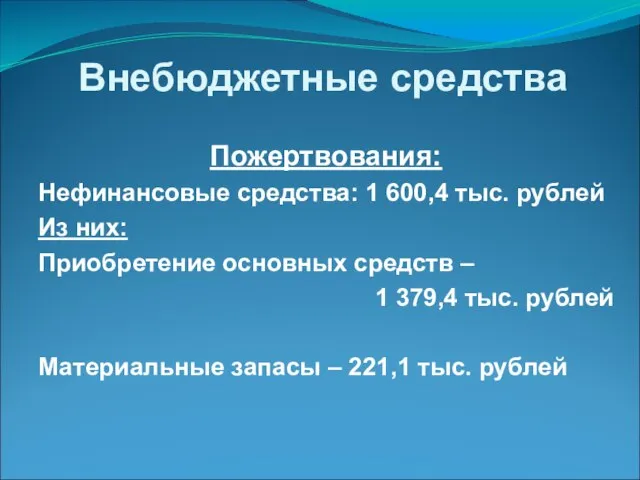 Внебюджетные средства Пожертвования: Нефинансовые средства: 1 600,4 тыс. рублей Из них: Приобретение