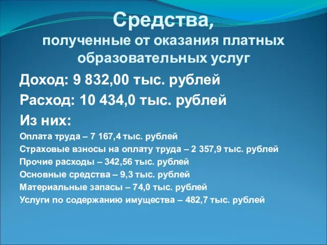 Средства, полученные от оказания платных образовательных услуг Доход: 9 832,00 тыс. рублей